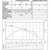 HCP PUMP HDG(AG) 7.5 ~ 10hp - Imagen 3