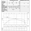 HCP PUMP HDG(AG) 7.5 ~ 10hp - Imagen 4
