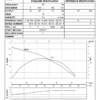 HCP PUMP HDG(AG) 7.5 ~ 10hp - Imagen 6