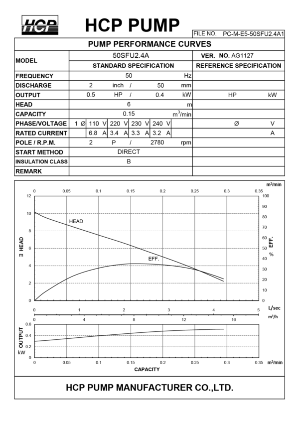 HCP PUMP 50SFU 2.4A / 2.8A - Imagen 5